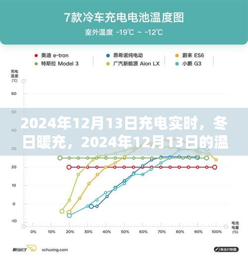 冬日暖充時(shí)光，2024年充電實(shí)時(shí)記錄