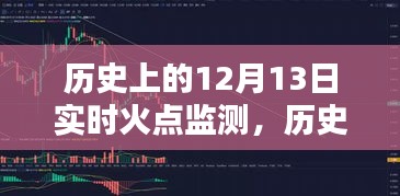 歷史上的12月13日火點(diǎn)實(shí)時(shí)監(jiān)測(cè)指南，初學(xué)者與進(jìn)階用戶通用步驟