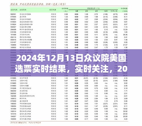 2024年12月13日美國眾議院選舉選票結果揭曉，實時關注選票實時結果