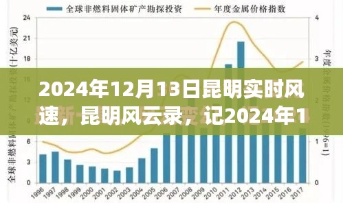 昆明風(fēng)云錄，記風(fēng)速變遷與影響