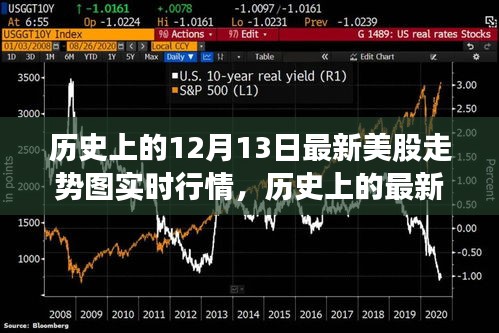 歷史上的美股走勢深度解析，實時行情回顧與評測報告（最新實時行情圖）