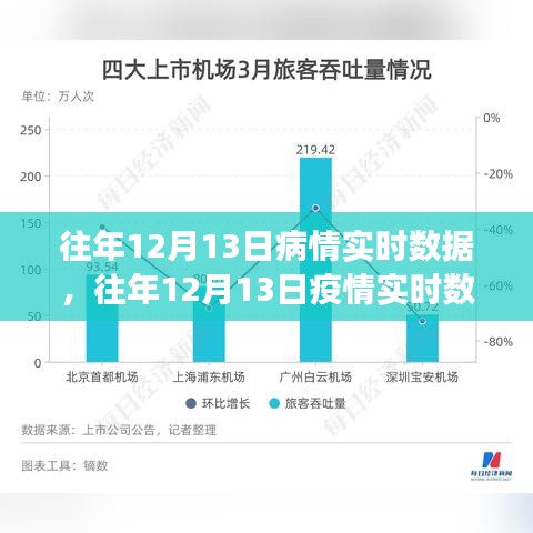 回顧往年12月13日疫情實(shí)時數(shù)據(jù)，洞察病毒傳播動態(tài)