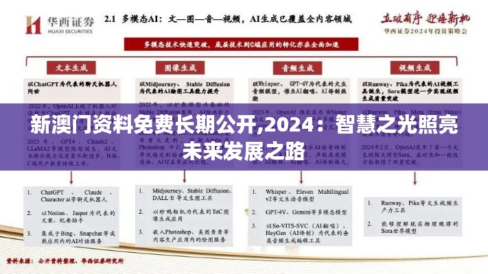 新澳門(mén)資料免費(fèi)長(zhǎng)期公開(kāi),2024：智慧之光照亮未來(lái)發(fā)展之路