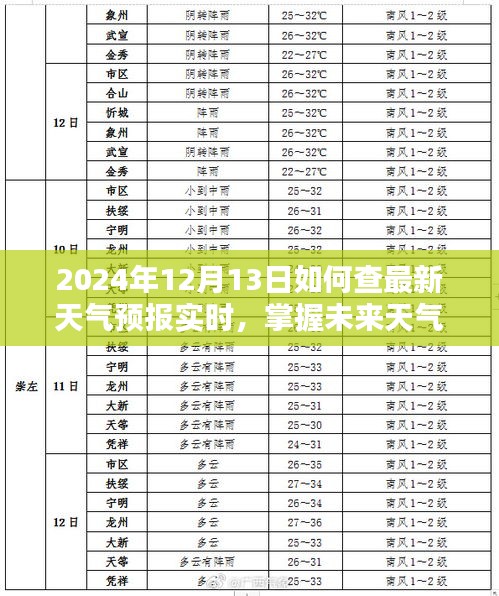 2024智能天氣預(yù)報(bào)系統(tǒng)全新體驗(yàn)，輕松掌握未來天氣盡在指尖