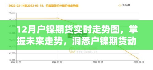 科技投資新時(shí)代，智能實(shí)時(shí)走勢(shì)圖揭示戶(hù)鎳期貨未來(lái)走勢(shì)動(dòng)態(tài)