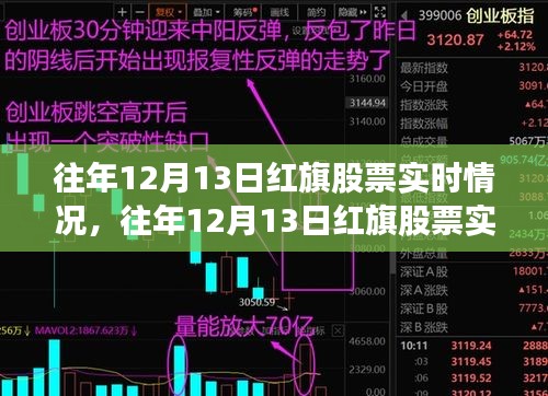 飛紅滴翠 第3頁