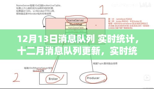 十二月消息隊(duì)列更新，實(shí)時(shí)統(tǒng)計(jì)技術(shù)的最新進(jìn)展與實(shí)時(shí)數(shù)據(jù)統(tǒng)計(jì)