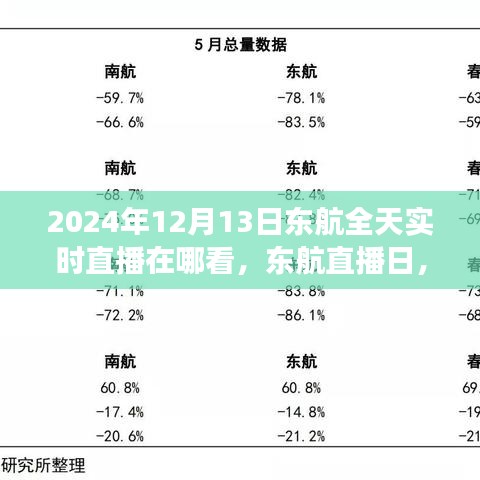 東航直播日，學(xué)習(xí)變化，自信成就夢(mèng)想，與正能量共飛翔——實(shí)時(shí)觀看指南
