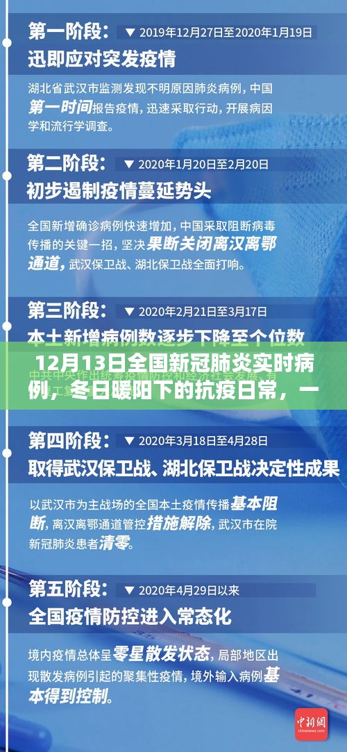 冬日暖陽下的抗疫日常，友情、愛與陪伴的力量——全國新冠肺炎實(shí)時(shí)病例報(bào)道