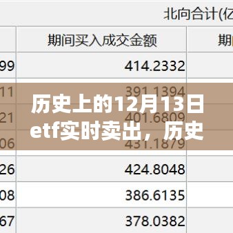 歷史上的十二月十三日ETF實時賣出的關(guān)鍵時刻分析
