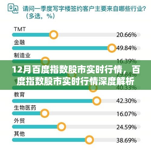聚焦十二月股市風(fēng)云，百度指數(shù)實時行情深度解析與預(yù)測