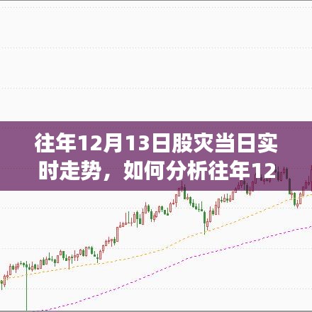 往年12月13日股災(zāi)實時走勢分析，詳細步驟指南與當(dāng)日動態(tài)解讀