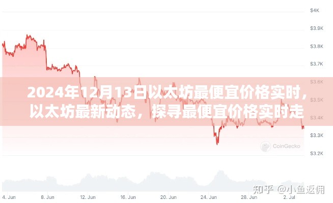 以太坊最新動(dòng)態(tài)，探尋最便宜價(jià)格實(shí)時(shí)走勢(shì)，掌握未來(lái)投資先機(jī)（以太坊市場(chǎng)深度解析，2024年12月版）
