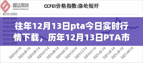歷年與實(shí)時(shí)，PTA市場(chǎng)走勢(shì)解析與行情下載指南（附小紅書熱議話題）