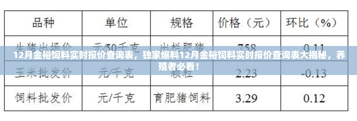 獨(dú)家爆料，12月金裕飼料實(shí)時(shí)報(bào)價(jià)查詢表大揭秘——養(yǎng)殖者必備的飼料報(bào)價(jià)指南