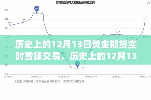 歷史上的黃金期貨雪球交易，全面回顧與產(chǎn)品評測，黃金期貨實(shí)時(shí)交易策略解析