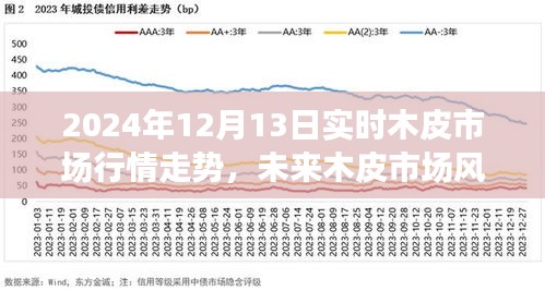 2024年木皮市場趨勢深度解析，實時行情與未來風(fēng)向標(biāo)