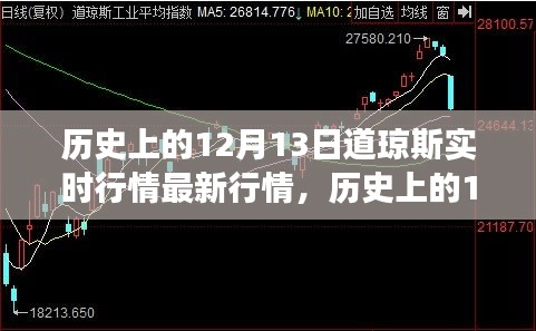 歷史上的12月13日道瓊斯實(shí)時(shí)行情深度解析，市場波動(dòng)與個(gè)人立場的透視