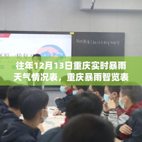 科技賦能下的重慶暴雨實時掌控報告，歷年天氣數(shù)據(jù)與風云變幻智覽表揭秘