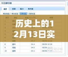 車載稱重平臺的躍遷，點(diǎn)燃自信與成就之火的歷史回望與前瞻思考