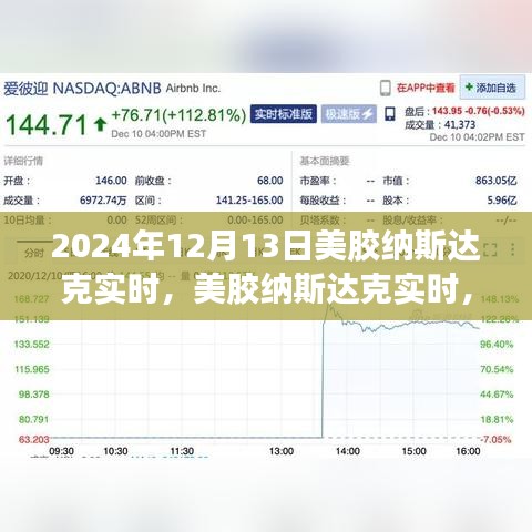 美膠納斯達(dá)克實(shí)時(shí)動(dòng)態(tài)，學(xué)習(xí)變化力量，鑄就未來(lái)輝煌