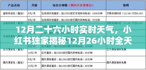 小紅書獨(dú)家揭秘，12月全天候?qū)崟r天氣詳解，出行必備攻略！