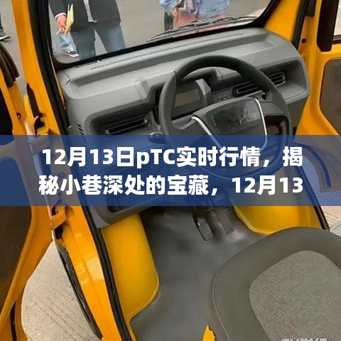揭秘寶藏小店，揭秘小巷深處的寶藏與pTC實時行情下的獨(dú)特小店探秘