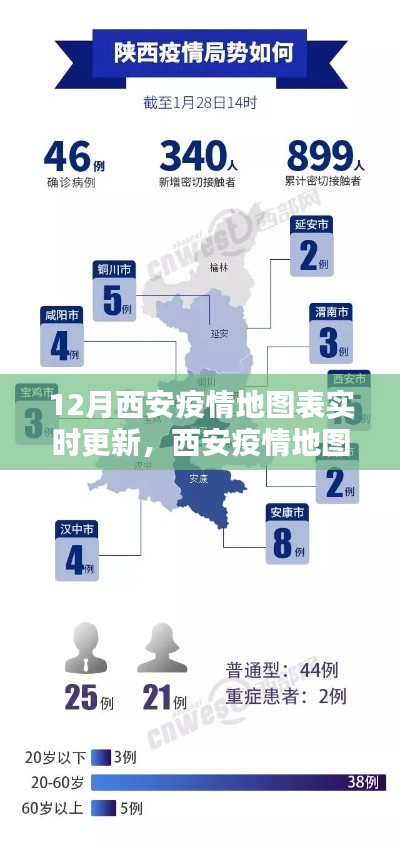 西安疫情實(shí)時(shí)地圖更新指南，掌握最新動(dòng)態(tài)，了解疫情動(dòng)態(tài)地圖表更新情況