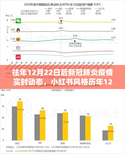 歷年12月22日后新冠疫情實(shí)時動態(tài)回顧與感悟，小紅書風(fēng)格下的疫情變遷記錄