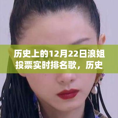 歷史上的浪姐投票日，自信篇章的書寫與實時排名歌變遷