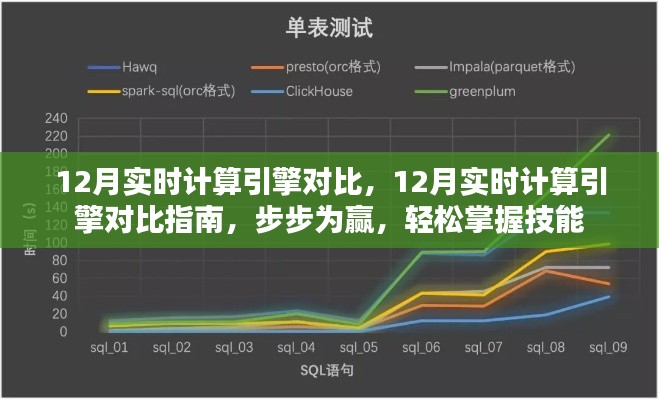實時計算引擎對比指南，掌握技能，步步為贏（12月版）