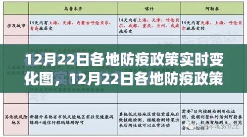 12月22日各地防疫政策實(shí)時(shí)變化圖解讀指南，入門到進(jìn)階詳解