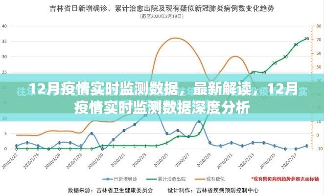 12月疫情實(shí)時(shí)監(jiān)測數(shù)據(jù)深度解讀與分析