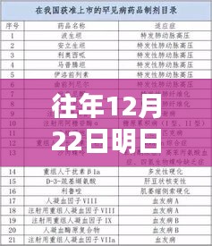 明日之后，12月22日年滿18歲實時認證的重要性與流程解析