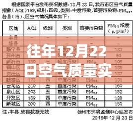 往年12月22日空氣質(zhì)量實時分析與觀察，從某角度看待空氣質(zhì)量變化