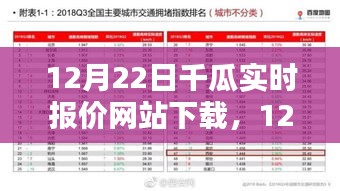 12月22日千瓜實時報價網(wǎng)站下載，最新資訊與實用指南全掌握