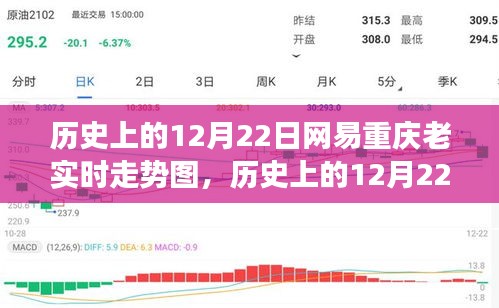 歷史上的12月22日網(wǎng)易重慶老實時走勢圖，探尋自然美景之旅，內(nèi)心寧靜港灣的追尋