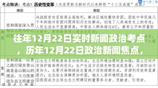 歷年12月22日政治新聞焦點(diǎn)解析，學(xué)習(xí)變化，自信成就夢(mèng)想之路