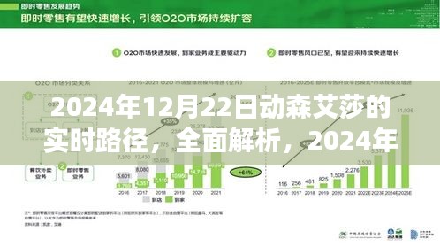 2024年動(dòng)森艾莎實(shí)時(shí)路徑全面解析與產(chǎn)品評(píng)測(cè)介紹