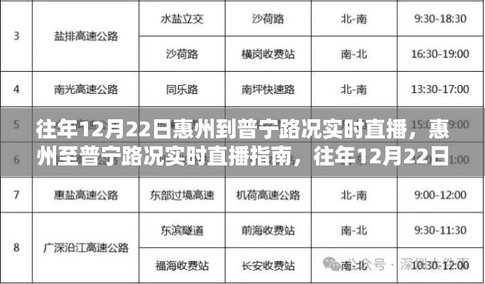往年12月22日惠州至普寧路況直播與出行攻略，實(shí)時路況直播指南及普寧路況播報