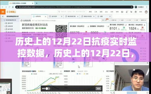 歷史上的12月22日，抗疫數(shù)據(jù)與自然療愈之旅的實(shí)時(shí)記錄