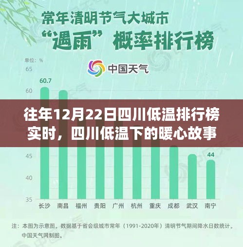 四川低溫下的暖心故事，溫情排行榜實(shí)時(shí)更新，暖心瞬間感動(dòng)人心時(shí)刻