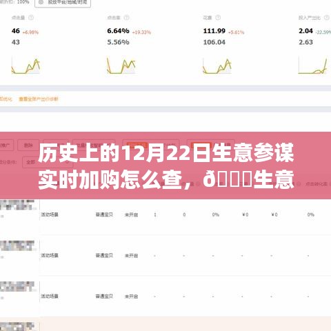 揭秘歷史上的12月22日實(shí)時(shí)加購(gòu)追蹤，生意參謀全新升級(jí)與科技重塑商業(yè)之旅