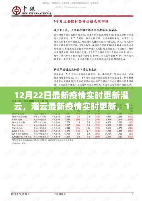 灌云最新疫情實時更新，防控動態(tài)與生活指南（12月22日更新）