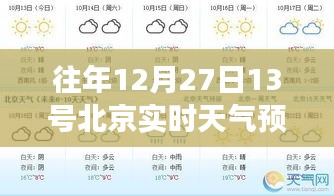 北京往年12月27日天氣預報深度解析，天氣變化與個人生活的緊密關聯