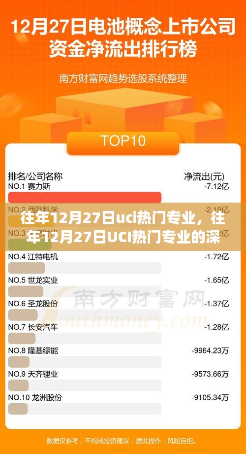 往年12月27日UCI熱門專業(yè)深度解讀，熱門背后的價值與挑戰(zhàn)