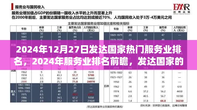 2024年服務(wù)業(yè)洞察報(bào)告，發(fā)達(dá)國家熱門服務(wù)業(yè)排名與反思