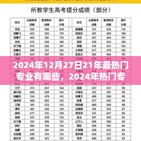 探尋未來潛力領(lǐng)域，2024年熱門專業(yè)展望與未來最具潛力專業(yè)領(lǐng)域
