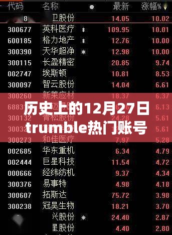 歷史上的12月27日，Trumble熱門賬號的崛起與變遷之路