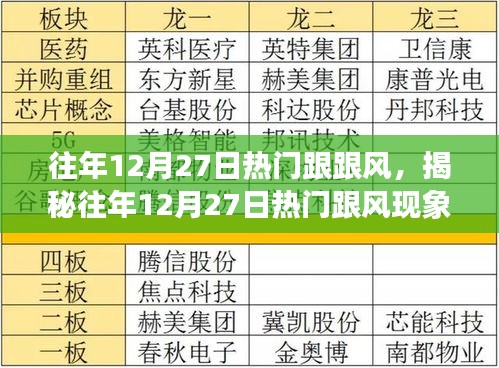 揭秘往年12月27日跟風(fēng)現(xiàn)象，深度解析三大要點助你洞悉熱門趨勢背后的秘密！